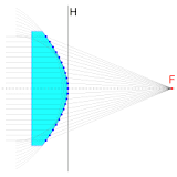 Aspheric Lenses: Costs & Comparisons (+ Pros & Cons) – NVISION