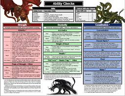 Dpr is determined by averaging its maximum damage output (taking the average of dice rolls, ignoring critics and accuracy) over three rounds. D D 5e Cheatsheet Album On Imgur