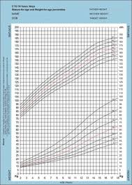 True Baby Boy Weight Chart India After Birth Average Baby