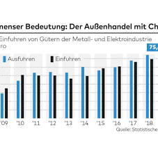 Ob die voraussetzungen für die gewährung des kurzarbeitergelds vorliegen, prüft die zuständige agentur für. Corona Folgen Bei Der Kurzarbeit Rufen Die Arbeitgeber Jetzt Nach Dem Staat Welt