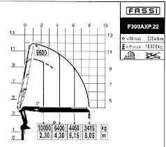 14251 Fassi Hydraulic Crane Mdhbv Page 6