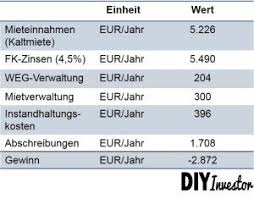 Wie geht man hier am besten vor. Die Immobilie Als Steuersparmodell Diy Investor