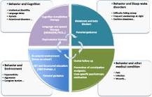 Image result for icd 10 code for smith magenis syndrome