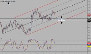 usd inr chart dollar to rupee rate tradingview india