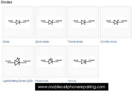 Circuit Symbol Of Diode Diode Zener Diode Tunnel Diode Schottky Diode Light Emitting Diode Led Photodiode Electrical Schematic Symbols Symbols Diode