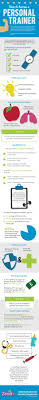 How To Become A Personal Trainer Becoming A Personal Trainer Personal Trainer Infographic Health