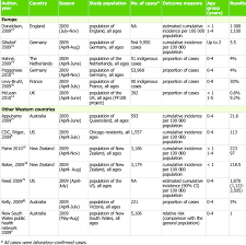 It causes a high fever, body aches, a cough, and other symptoms. Laboratory Confirmed Pandemic Influenza A H1n1 Incidence In Children Download Table