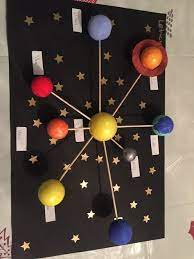 Hope you like this do it yourself model. 50 Marvelous Diy Solar System Crafts Activities And Decorations With An Oomph Factor Solar System Projects Solar System Projects For Kids Solar System Crafts