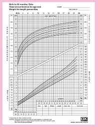 Baby Head Measurements Chart Head Circumference Chart For