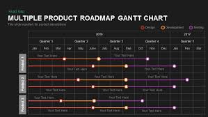 Product Roadmap Gantt Chart Powerpoint Template And Keynote