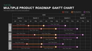 Product Roadmap Gantt Chart Powerpoint Template And Keynote