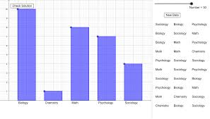 Making Bar Graphs Geogebra