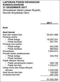 Laporan keuangan mesjid agung panjalu via www.slideshare.net. Contoh Laporan Keuangan Lengkap 15 Jenis Perusahaan