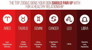 Cancer is the fourth astrological sign of the zodiac and comes straight after gemini season.credit what signs are compatible with cancer? The Top Zodiac Signs Your Sign Should Pair Up With For A Healthy Relationship
