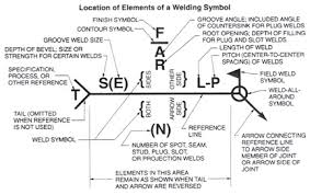 55 interpretive welding symbol chart