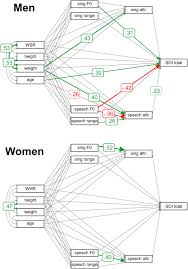Binter kh 1972 song by : Frontiers Vocal Parameters Of Speech And Singing Covary And Are Related To Vocal Attractiveness Body Measures And Sociosexuality A Cross Cultural Study Psychology