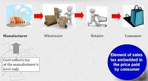 1, 2018, the royal malaysian customs department has implemented the malaysia sales & service tax (sst), replacing the goods and services tax (gst). Mysst