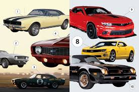 Learn more about the 1977 pontiac firebird trans am and formula. The 10 Greatest Chevrolet Camaros Of All Time