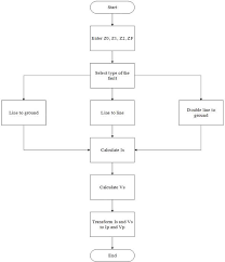 Electric Power System Simulator Tool In Matlab Intechopen