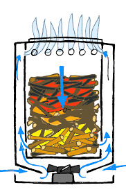 Wood Gas Camping Stoves Very Interesting Little Unit I Want One Wood Gas Stove Camping Stove Jet Stove