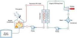 Frontiers | Process Systems Engineering Evaluation of Prospective ...