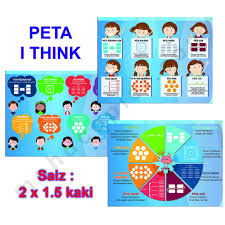 Peta kerja untuk analisa kerja.merupakan bagian dari operasi, contoh. Peta I Think