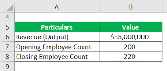 If your employees don't use productivity tools yet, maybe it's time to change it. Productivity Formula How To Calculate Productivity With Examples