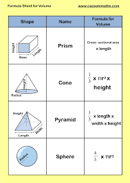 5th Grade Math Cheat Sheet Google Search Studying Math Gcse Math Math Methods