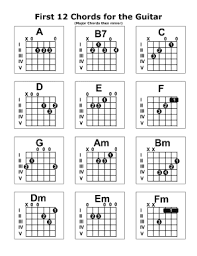 What are some good beginner guitar songs? Guitar Chords Chart Complete Pdf Free Download