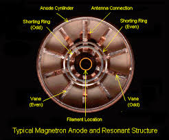 Notes On The Troubleshooting And Repair Of Microwave Ovens