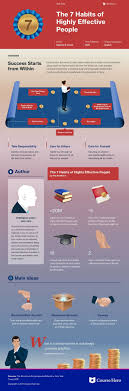 This Coursehero Infographic On The 7 Habits Of Highly Effective People Is Both Visually Stunn Highly Effective People Book Infographic Literature Study Guides