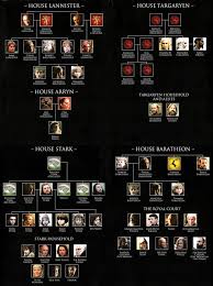 57 Clean Game Of Thrones Daenerys Family Tree