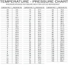 refrigerant pressure temperature chart www