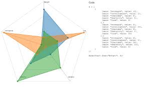 Interactive Spider Or Radar Chart Using D3 Stack Overflow