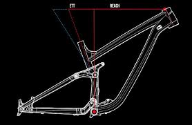 Mtb Bike Training Ile Ilgili Gorsel Sonucu Bicicleta Engrenagens