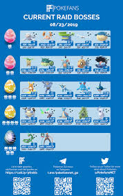 new raid boss chart water festival edition thesilphroad