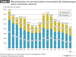 Hovr es un sitio especializado en juegos para celulares, los cuales están divididos por genero entre los que podemos encontrar: El Mercado Internacional La Esperanza De La Industria De Los Videojuegos Japoneses Nippon Com