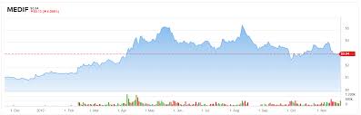 3 Under The Radar Cannabis Stocks With Massive Upside