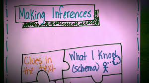 making inferences mini anchor chart youtube