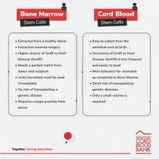 This means they all share their registry databases and if matches between patients and donors in. Facebook