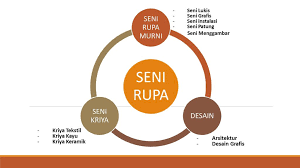 Ragam hias dapat diartikan sebagai hiasan berupa pola berulang yang biasanya dibuat pada suatu karya seni. Penerapan Ragam Hias Pada Bahan Tekstil Bisa Dilakukan Dengan Teknik Sekilas Bahan