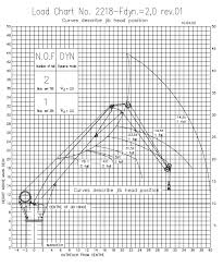 Offshore Crane Com Find Here Offshore Cranes And Port