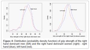 normative data on hand grip strength omics international