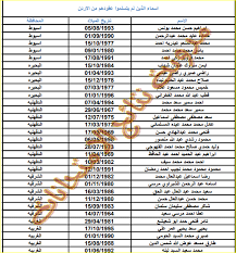 تحميل ( 389 ) :: Ø§Ø³Ù…Ø§Ø¡ Ø§Ù„Ø°ÙŠÙ† Ù„Ù… ÙŠØªØ³Ù„Ù…ÙˆØ§ Ø¹Ù‚ÙˆØ¯Ù‡Ù… Ù…Ù† Ø§Ù„Ø§Ø±Ø¯Ù† Ø¨Ø§Ù„Ù…Ø­Ø§ÙØ¸Ø© ÙˆØªØ§Ø±ÙŠØ® Ø§Ù„Ù…ÙŠÙ„Ø§Ø¯