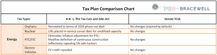 New Tax Plan Comparison Chart Bracewell Llp