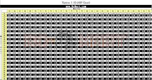 Xpress Mrr2 Mini Gear Ratio List 64p 48p Rcmart