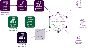 Best Practices For Enterprise Knowledge Graph Design Enterprise Knowledge