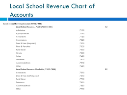 Activity Fund Accounting For Local School Personnel Dr