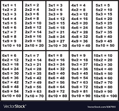 Multiplication Table Isolated On White Download A Free Preview Or High Quality Adobe Illustrator Ai Eps Multiplication Table Multiplication Education Poster