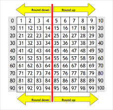 Sample Hundreds Chart 10 Documents In Pdf Word